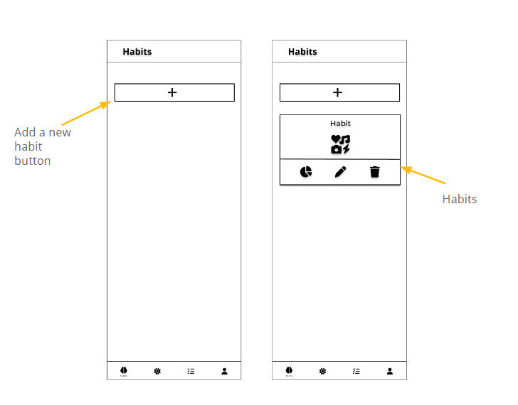 Digital Wireframes
