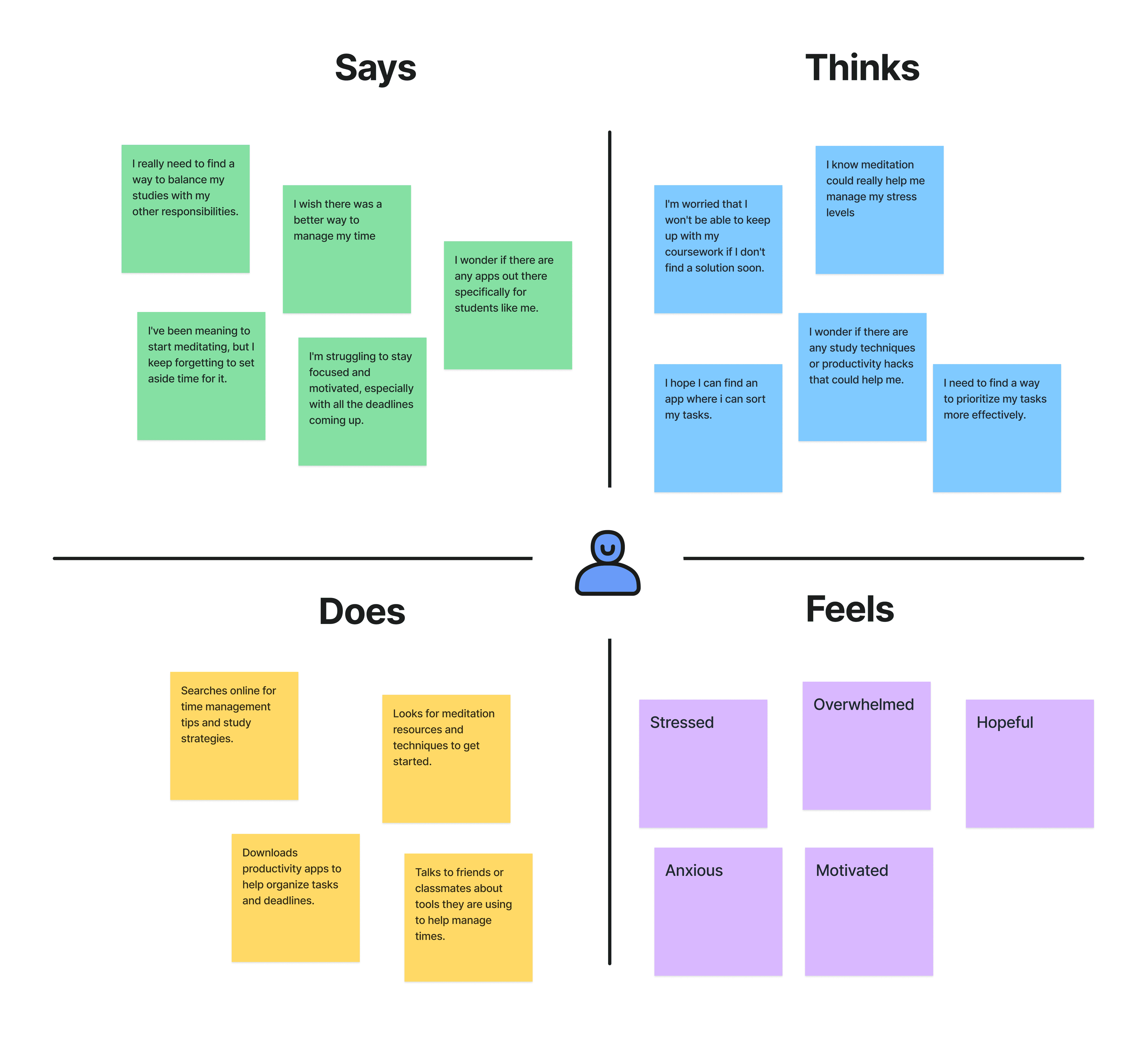 Empathy Map
