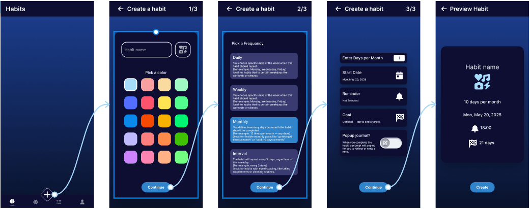 High Fidelity Prototype