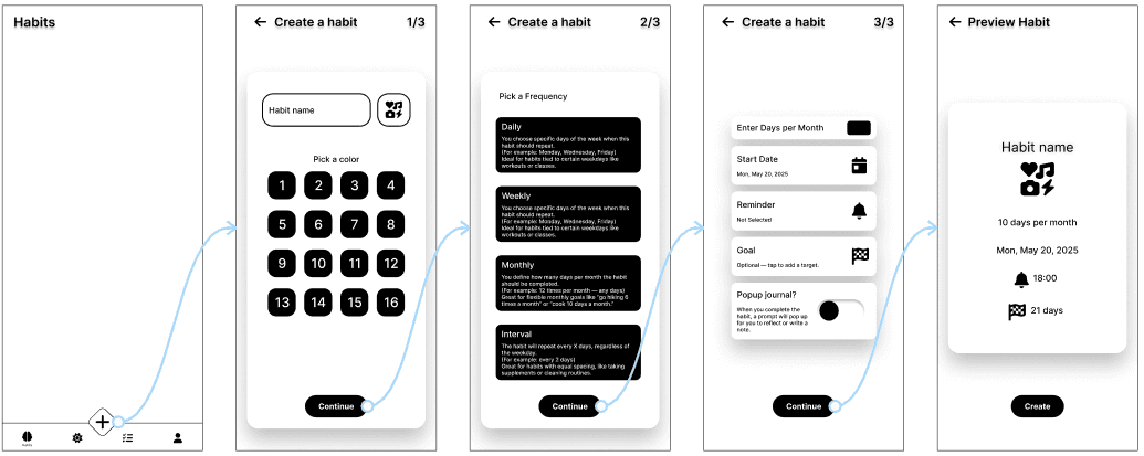 Low Fidelity Prototype