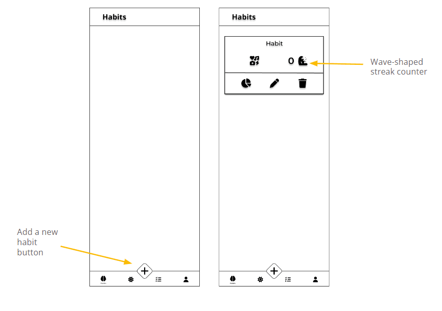 Usability Study